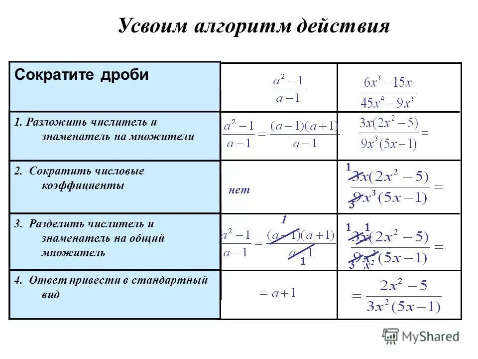 Дополнительный множитель дробей это. Множитель и знаменатель в дроби. Общий множитель числителя и знаменателя дроби. Общий множитель числителя и знаменателя дроби. Вынесение общего множителя дроби.