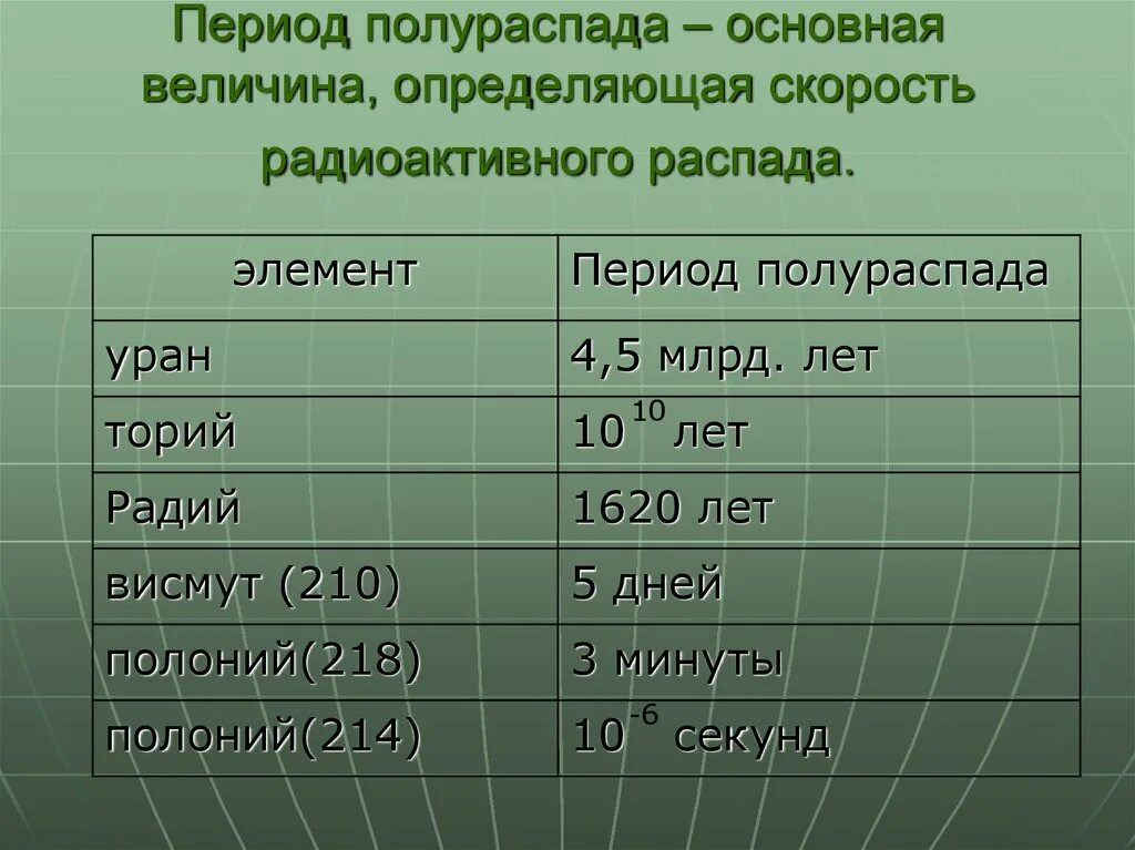 Сколько периодов полураспада. Период полураспада. Период полураспада радиоактивного. Период полураспада радиоактивных элементов. Период полураспада радиоактивного изотопа.