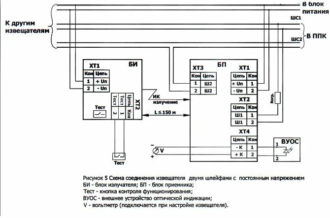 Извещатель линейный ипдл д ii 4р. Дымовой линейный пожарный извещатель схема подключения. ипдл-д-11 4р извещатель пожарный дымовой линейный. расключение ипдл-д-ii/4р. ипдл-д-ii/4р схема подключения к сигнал 20м.