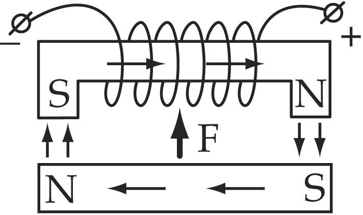 Электромагнит схема. Сила электромагнита. Строение катушки электромагнита. Подъемная сила электромагнита.