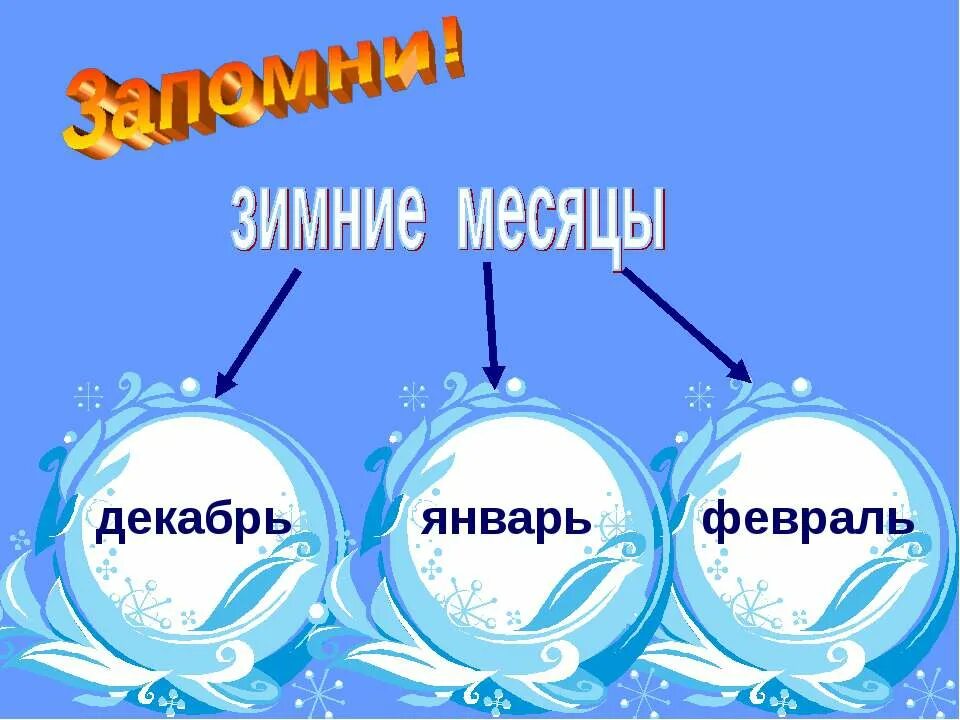 зимние месяцы для детей. 3 зимних месяцев. 3 зимних месяцев. зимние месяцы для дошкольников. презентация зимние месяцы.