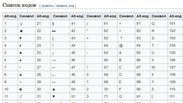 Alt names. Как печатать символы на клавиатуре ноутбука. Как напечатать скрытые символы на клавиатуре. Как пишется доллар значок на клавиатуре. Как ставить символы на клавиатуре компьютера.