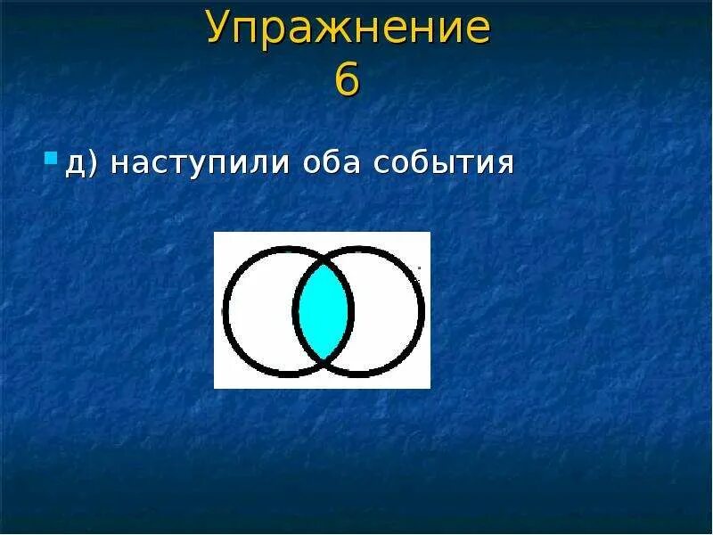Суммой объединением событий а и в. Диограма «наступили оба события».. объединение событий. выбери диаграмму которая изображает то что наступили оба события. ту диаграмму, которая изображает то, что «наступили оба события»..