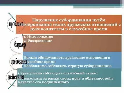 Субординация на работе