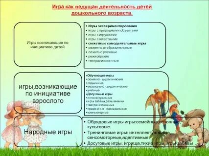 Игра в дошкольном возрасте курсовая