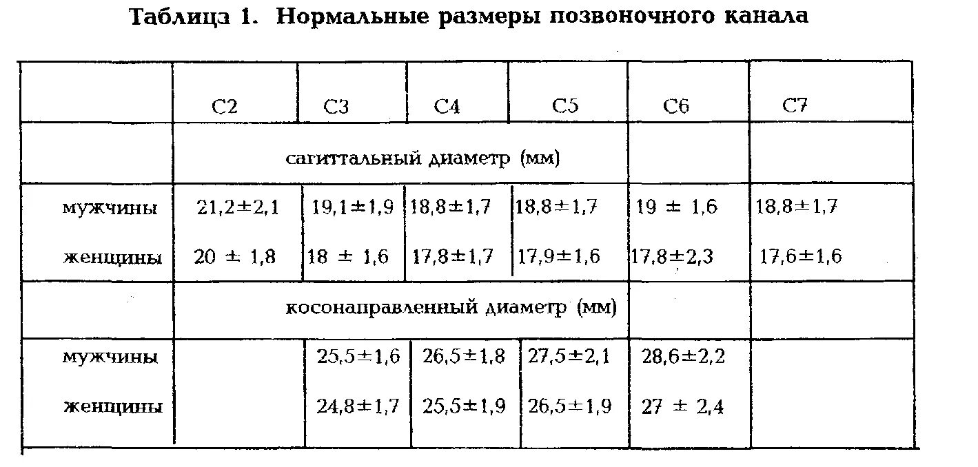 Сагиттальный размер канала норма