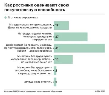 Крупнейшие закупки