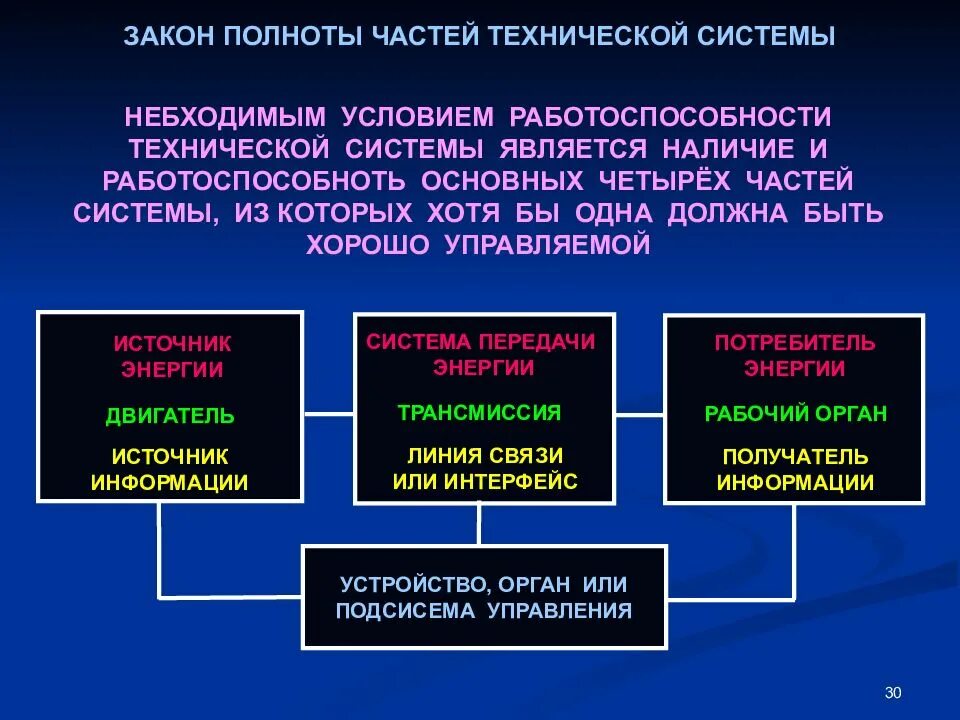 Целью технической системы является. Закон полноты частей системы. Техническая система. Понятие о технической системе. Рабочие органы технических систем.