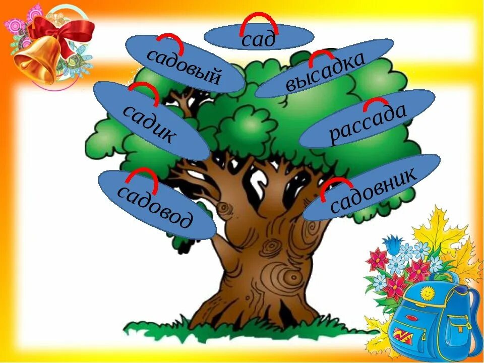 Дерево с однокоренными словами. Проект семья слов. Дере во с однокореныме словами. Семья слов 3 класс. Дерево придумать слова