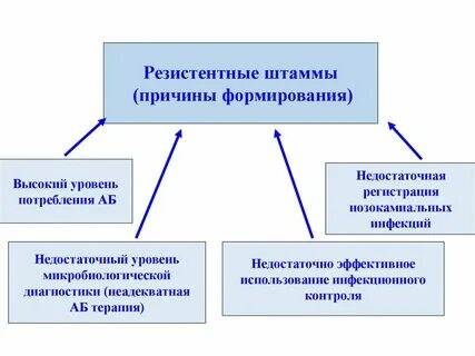 Сформированность высокого уровня