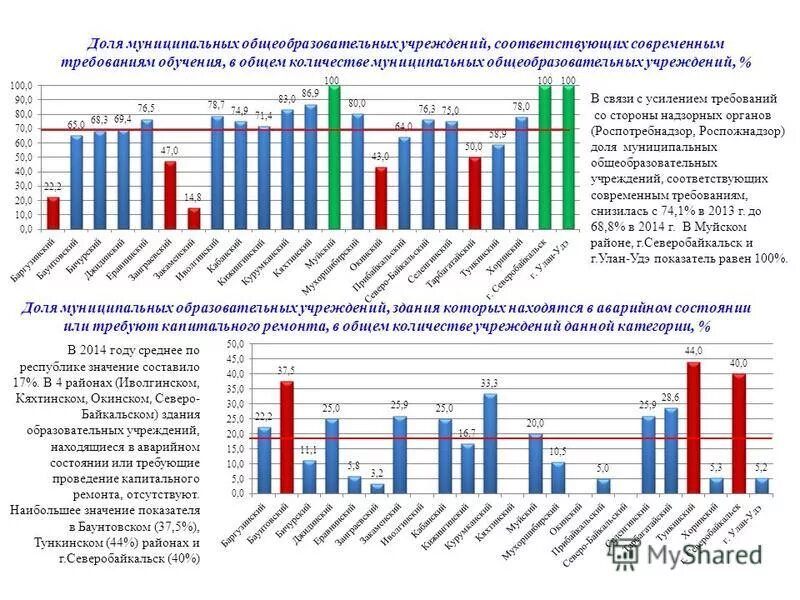 Численность муниципальных учреждений