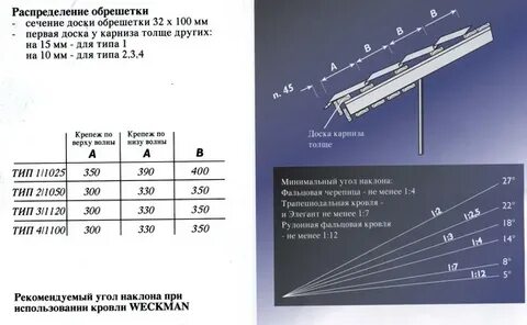 Гвозди для обрешетки
