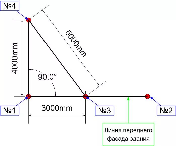 Вычислить 90 градусов. Как правильно разметить диагональ фундамента. разметка угла 90 градусов фундамента. как сделать прямой угол при разметке фундамента правильно. как правильно сделать разметку под ленточный фундамент.
