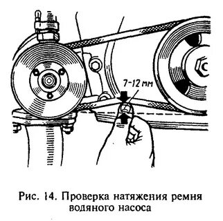 Регулировка ремня