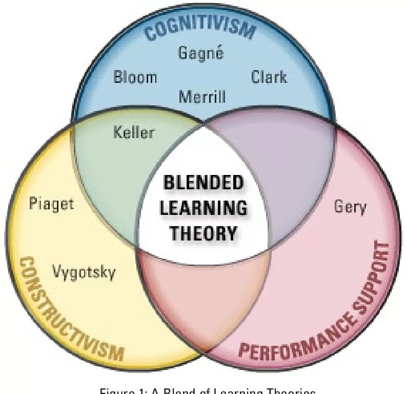 Блендер для кофейни. Scotch whisky william lawson's. Blended learning flex. Made of blended. Made of blended.