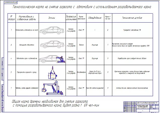 Технологическая карта осмотра автомобиля газ-3307. Технологическая карта то-2 камаз 65115. Тех карта на автомобиль. Технологическая карта ремонта двигателя газ-3307. Технологическая карта то2 автомобиля уаз.