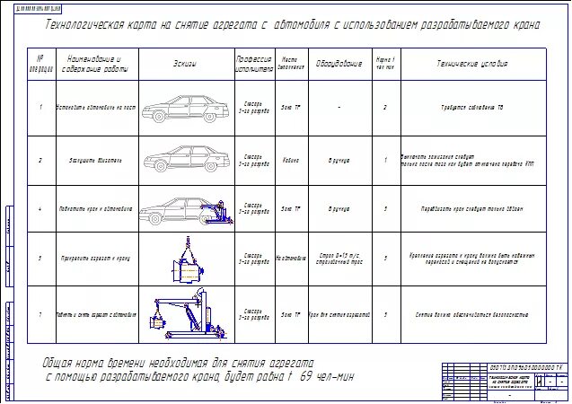 Технологическая карта обслуживания автомобиля. Технологическая карта то автомобиля ВАЗ 2109. Технологическая карта технического обслуживания ГРМ Renault. Технологическая карта покраски крыла автомобиля. Технологическая карта на промывку системы охлаждения.