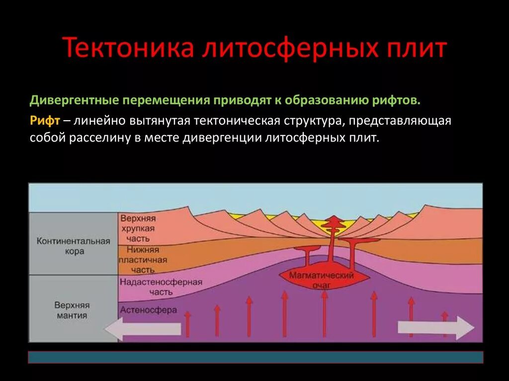 Литосферная теория