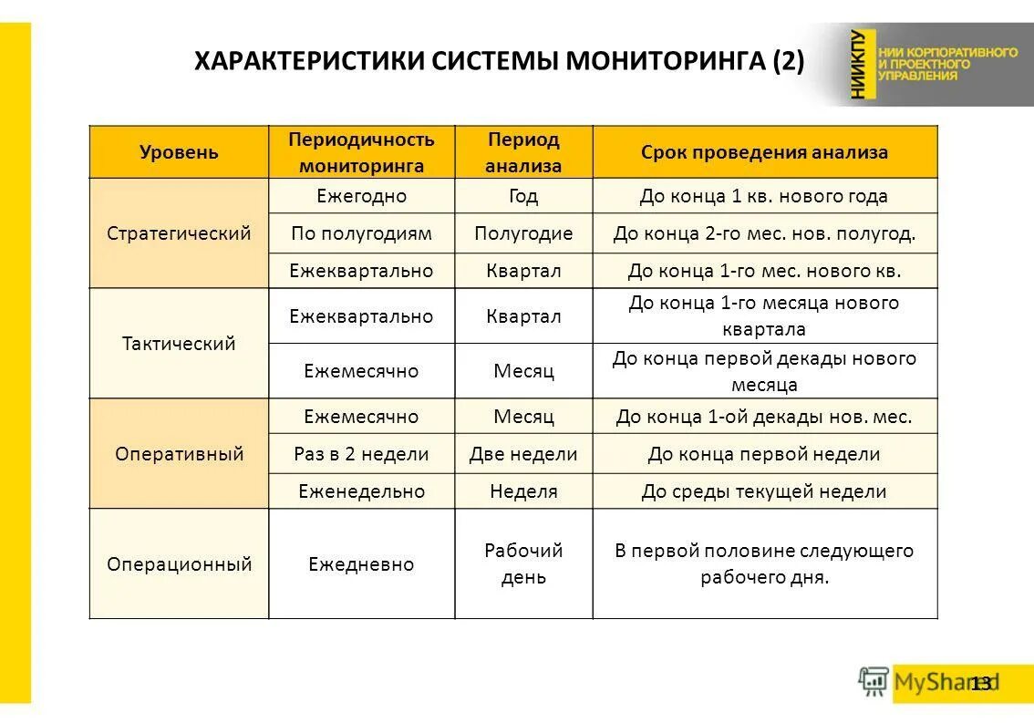 сравнительная характеристика сигнальных систем. характеристики под систем. характеристики gps и глонасс. сигнал сравнительные характеристики. характеристики системы.