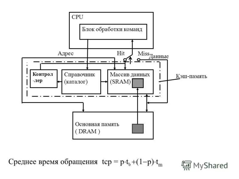 Блок схема и описание блок обработки данных. Интеграционные блоки. Блок отображения информации. Основным компонентом информационной технологии обработки данных. Что содержит блок обработки данных.