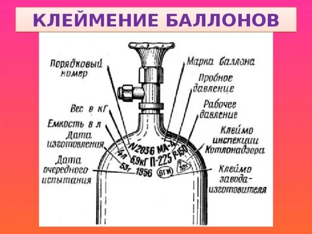 Если сосуд работает с газообразной. Схема конструкции баллона для сжатого газа. Маркировка углекислотного баллона 2л. Расшифровка газовых маркировки на газовых баллонах. Схема устройство углекислотного баллона.