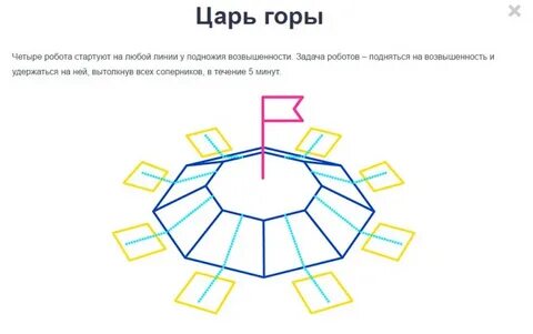 Король горы игра