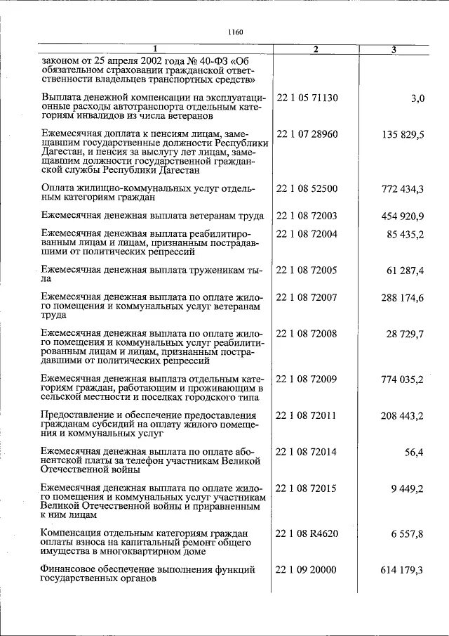 Сумма выплаты ветеранам труда в 2024 году