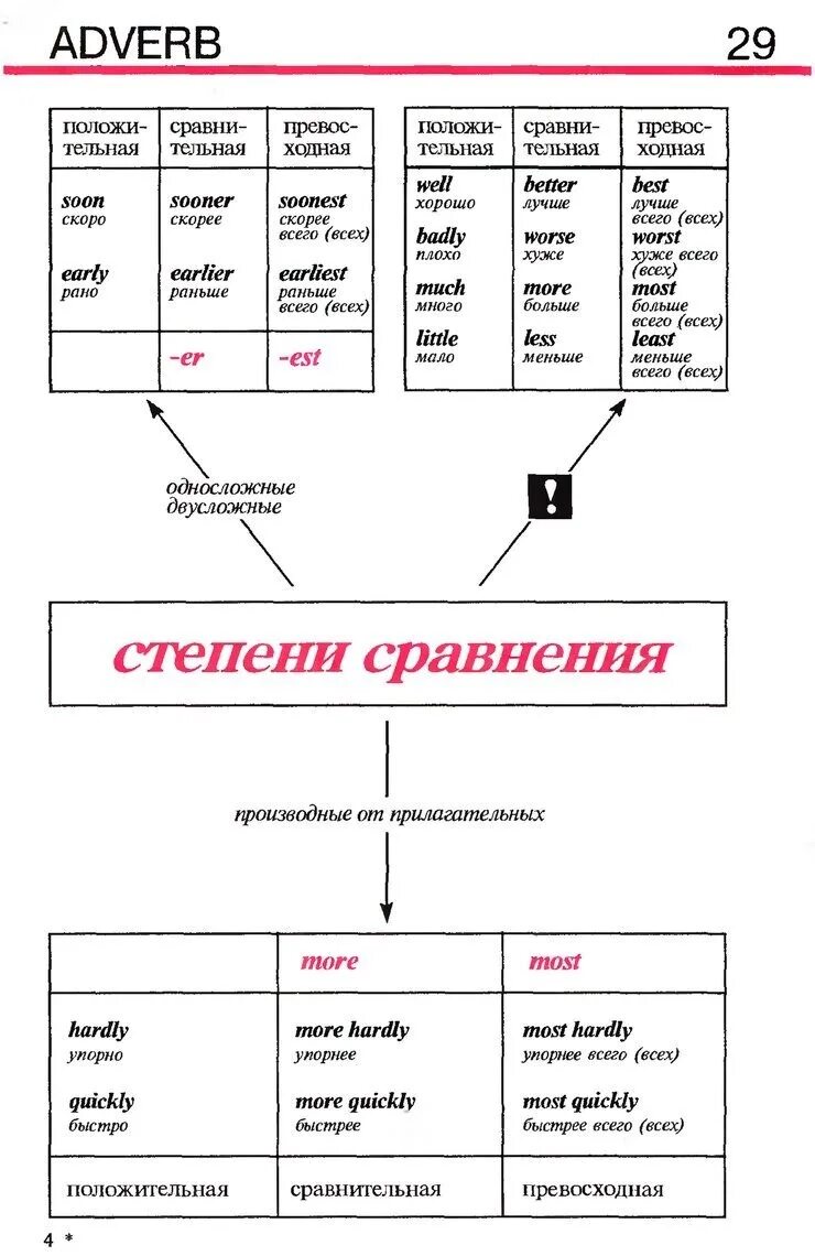Грамматика в схемах и таблицах. Весь английский в таблицах и схемах. Грамматика английского языка в таблицах и схемах. Английский вся грамматика в таблицах. English grammar в таблицах и схемах.