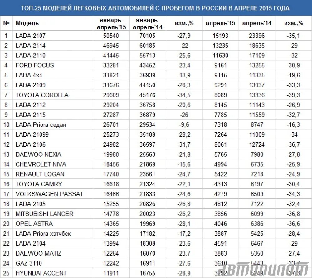Список автомобилей на продажу. Список автомобилей. Список моделей автомобилей. Марки авто таблица. Статистика продаж японских автомобилей.