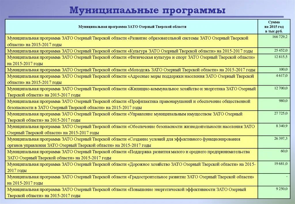 Муниципальные программы безопасности. Муниципальные программы. Виды муниципальных программ. Муниципальная программа образование. Модели разработки муниципальных программ..