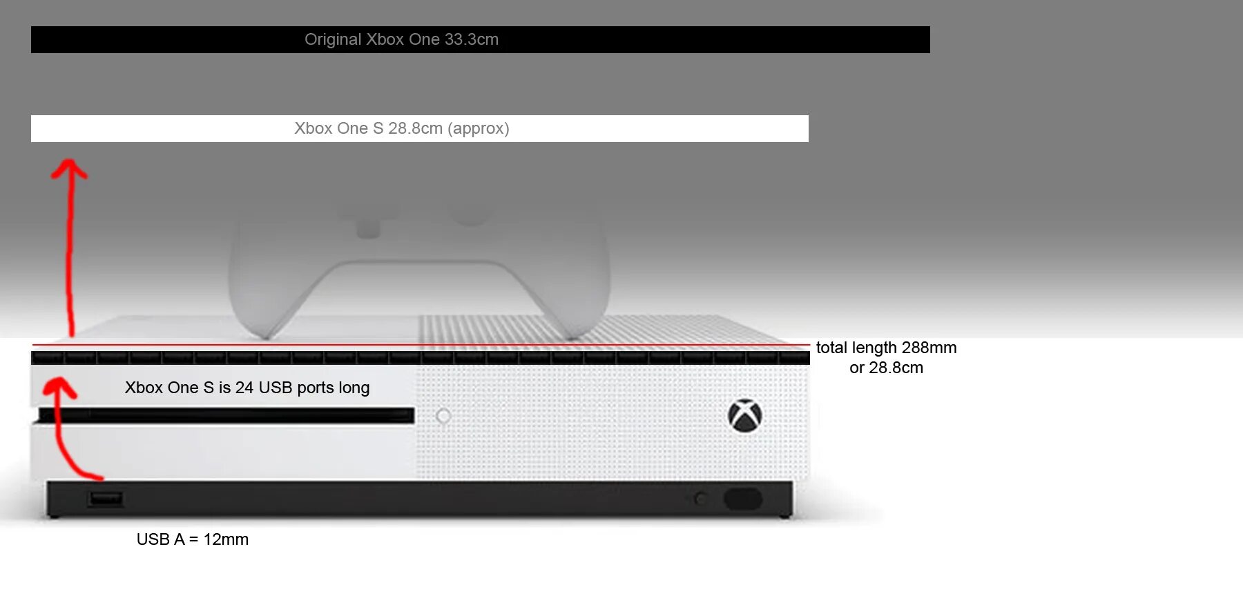 Не удалось загрузить все параметры xbox. Xbox one габариты консоли. xbox one s размеры. xbox 360 габариты. xbox one s габаритные размеры.