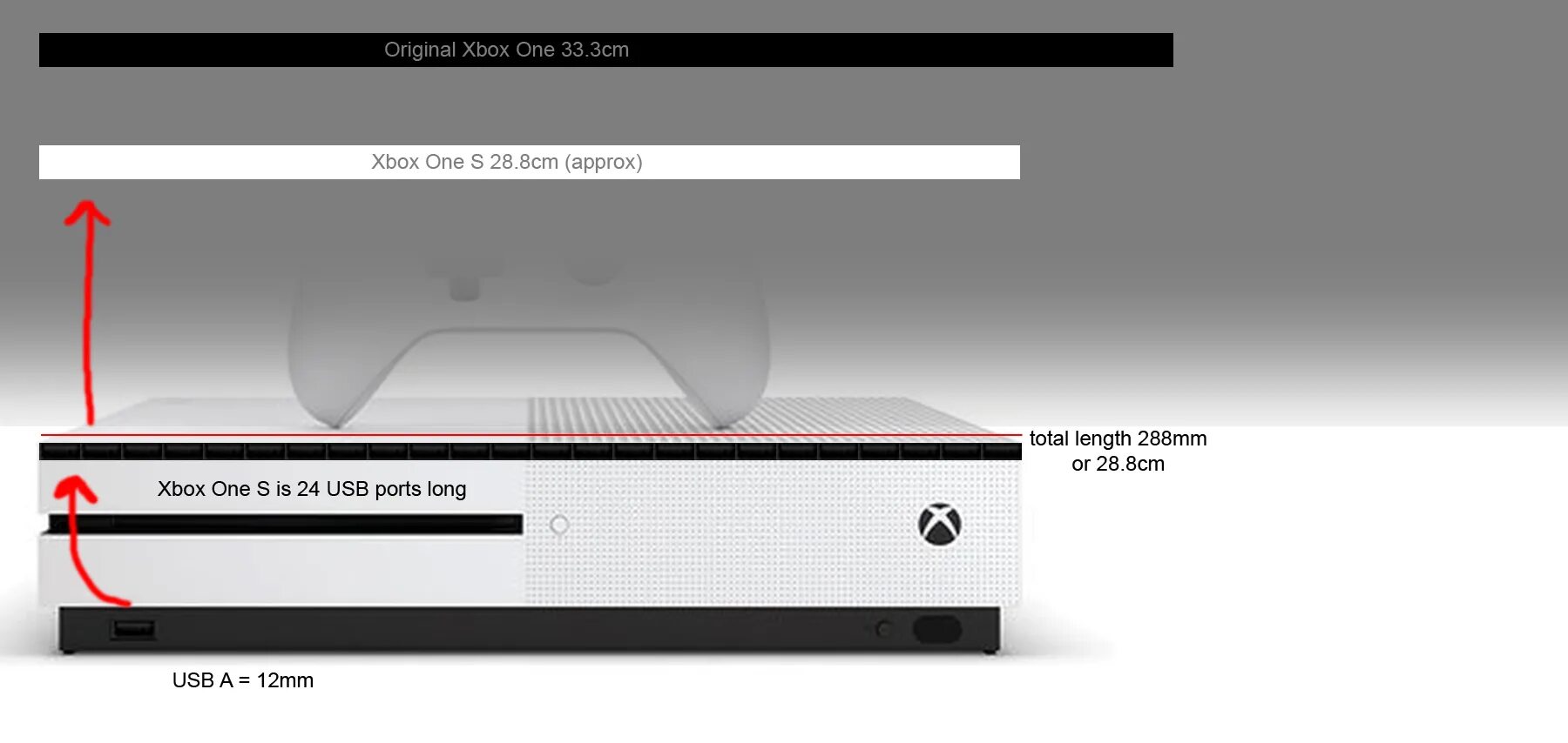 Xbox one габариты консоли. Xbox 360 габариты. Габариты Xbox one s. Xbox 360 Размеры. Xbox one s разница