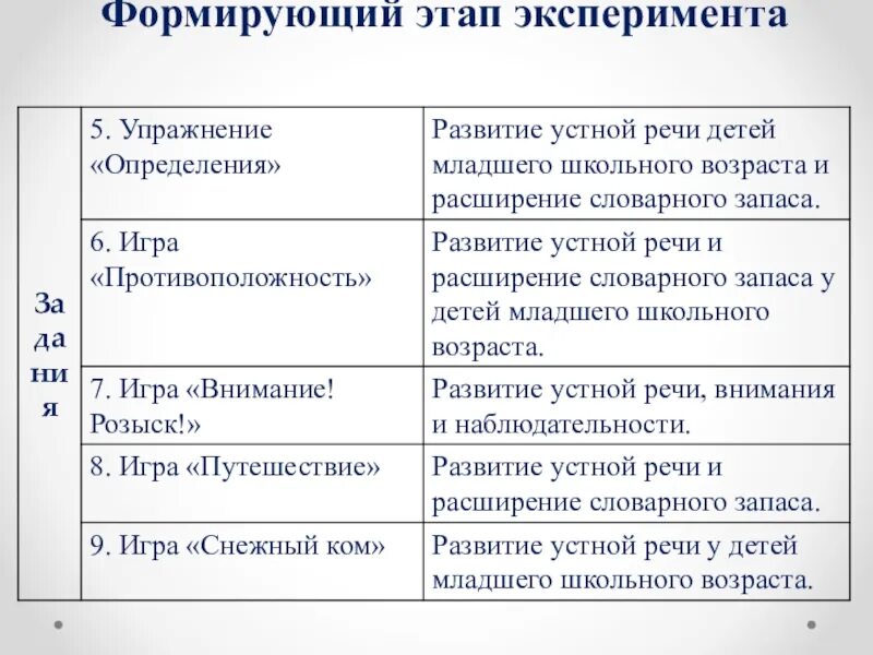 Этапы эксперимента задачи. Формирующий этап эксперимента это. Этапы проведения формирующего эксперимента. План формирующего эксперимента в психологии. Формирующий эксперимент пример.