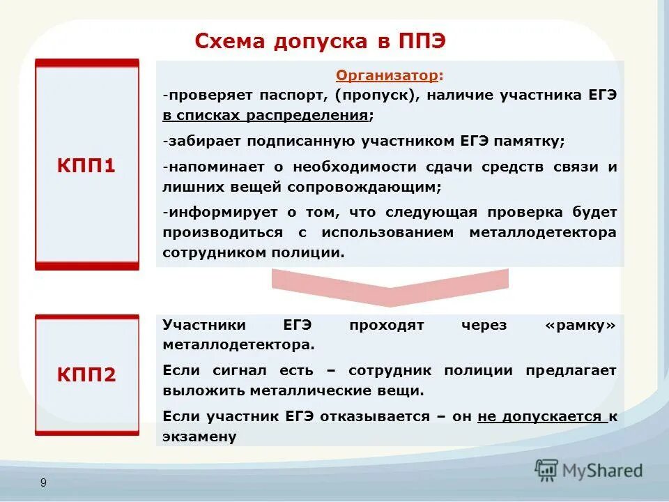 Подготовка организаторов ппэ итоговый тест. Допуск в ППЭ. Допуск участников ЕГЭ В ППЭ. Допуск работников в ППЭ?. Допуск организатора в ППЭ.