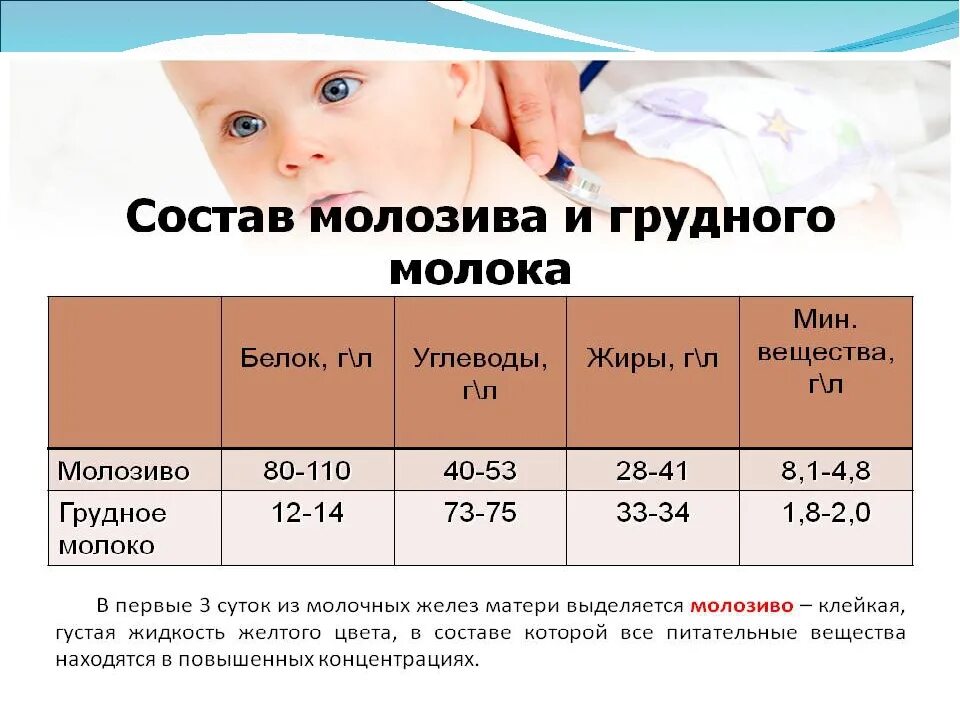 Как понять есть молоко или нет. Грудное молоко состав. сколько молока в груди. состав грудного молока в процентах. состав молозива и грудного молока.