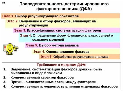 Последовательность анализа понятия