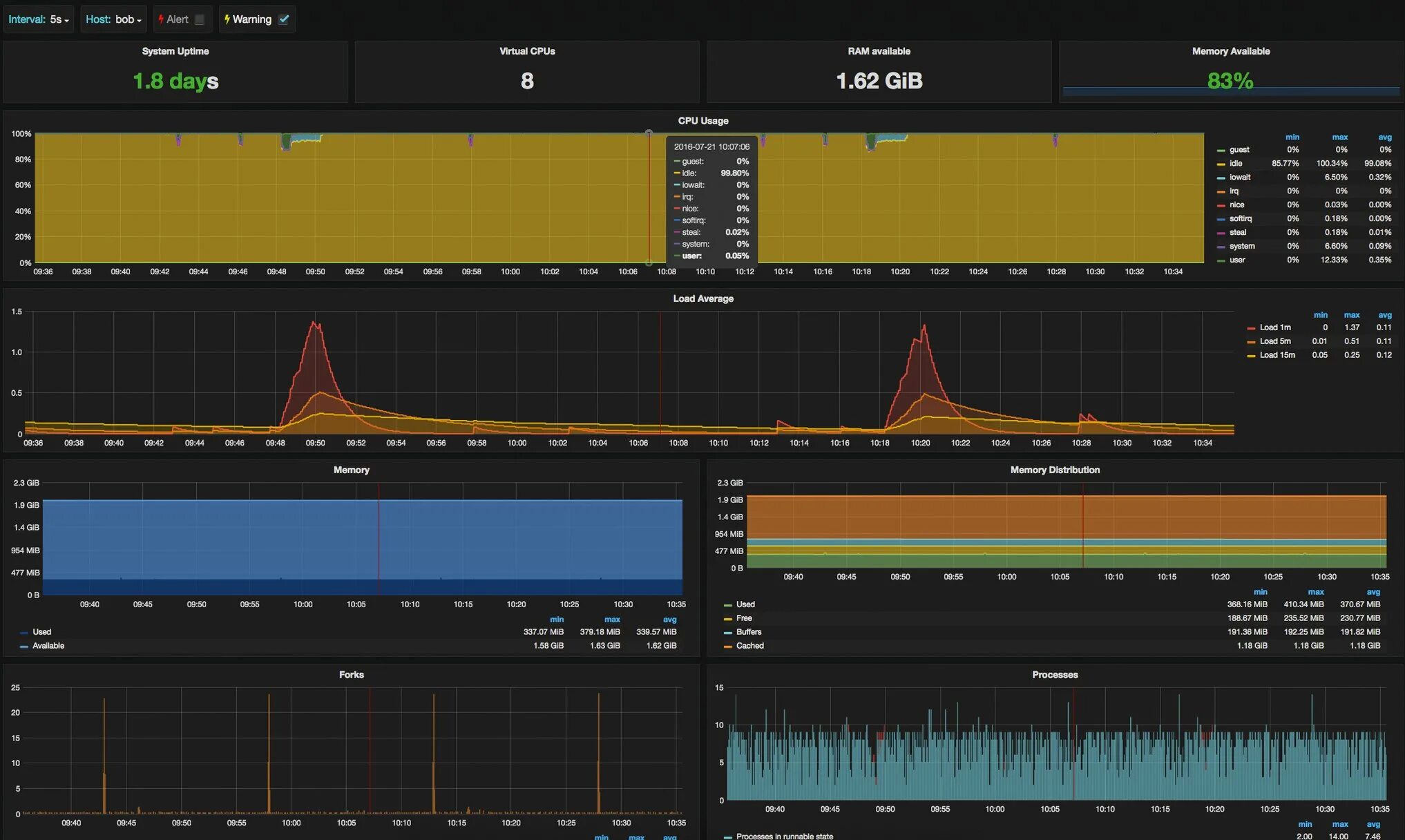 Grafana alertmanager. Prometheus grafana alertmanager. prometheus grafana scheme. grafana dashboard. grafana sentry.