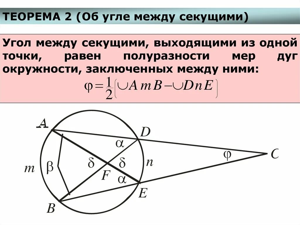 Сформулируйте и докажите теорему об отрезках пересекающихся