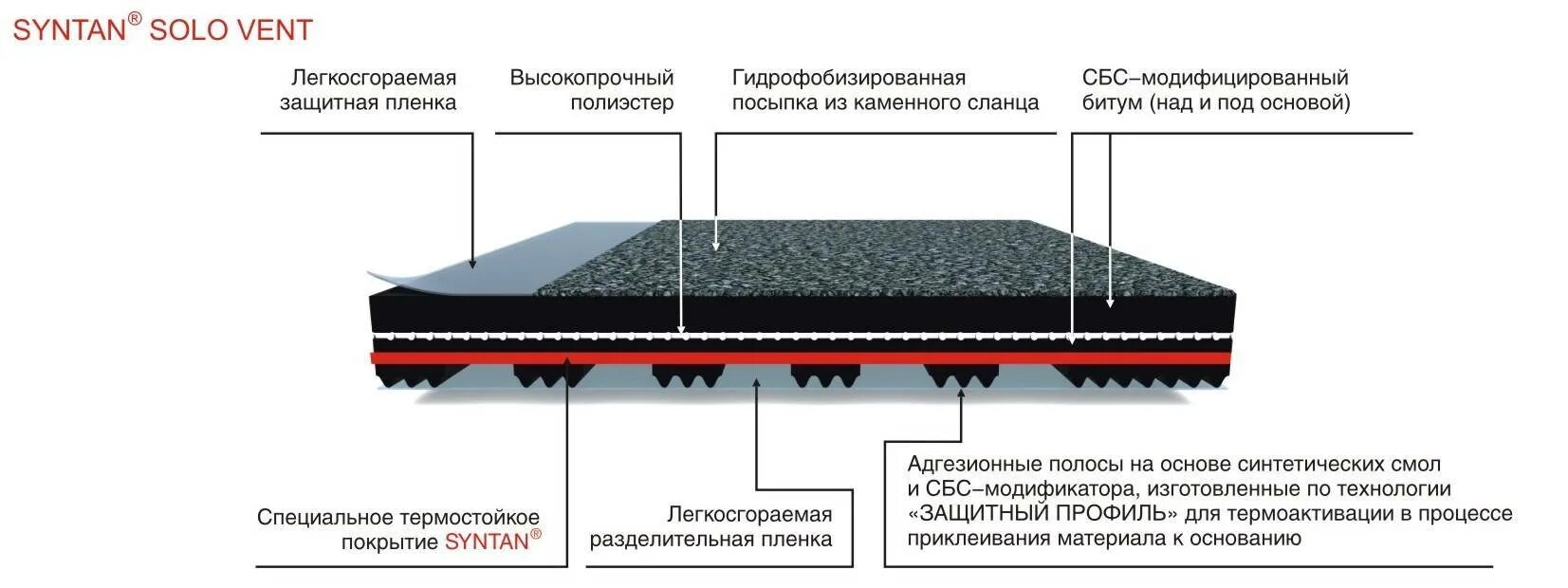 Пирог плоской кровли ТЕХНОНИКОЛЬ. Битумно-полимерный материал ТЕХНОНИКОЛЬ. Технология наплавляемой кровли ТЕХНОНИКОЛЬ. Технология ТЕХНОНИКОЛЬ плоские кровли. Гидроизоляция толщина слоя