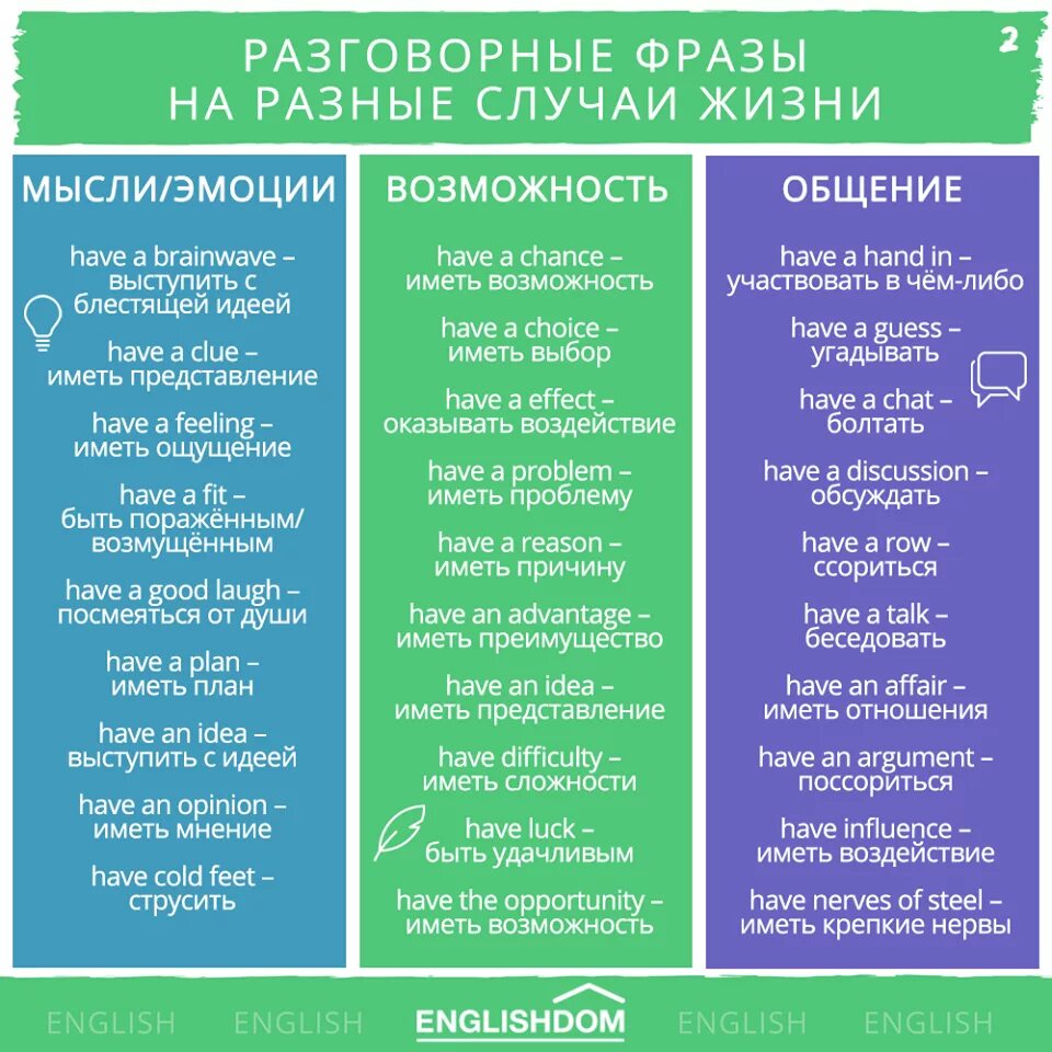 Разговорные варианты слов. Разговорные фразы на английском. Полезные фразы на английском. Разговорные выражения на английском. Разговарнве фразана английский.