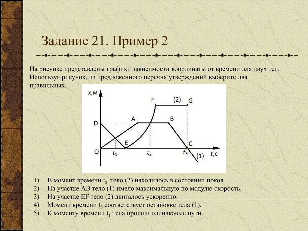 Координата от времени. Графики зависимости координаты. График зависимости координаты тела. Графики координаты от времени.