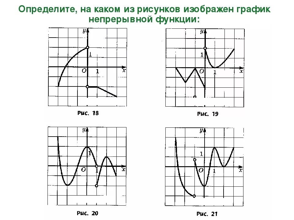 Рисунки по функциям. График непрерывной функции. Непрерывные графики. Определение функции по графику.