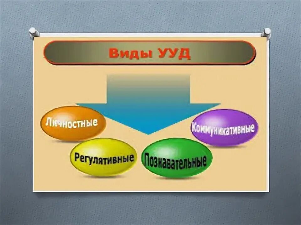 Виды ууд примеры. Виды ууд примеры