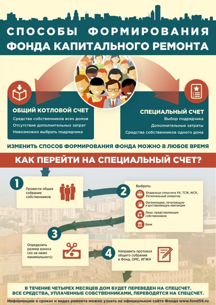 Капитальный ремонт перевод. Спец счет капитального ремонта. Капремонт инфографика. Спецсчет капитальный ремонт. Фонд капитального ремонта.