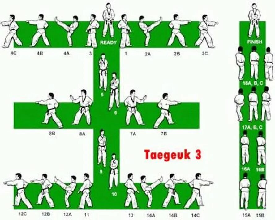 Пхумсе 2 схема. Тхэквондо 3 пумсе. Пхумсе 3. Пхумсе 4 схема. Таэквондо пумсе видео
