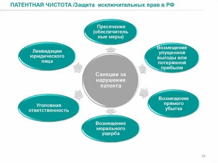 Патентным правом