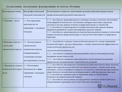 Подтверждение готовности к выполнению трудовых функций