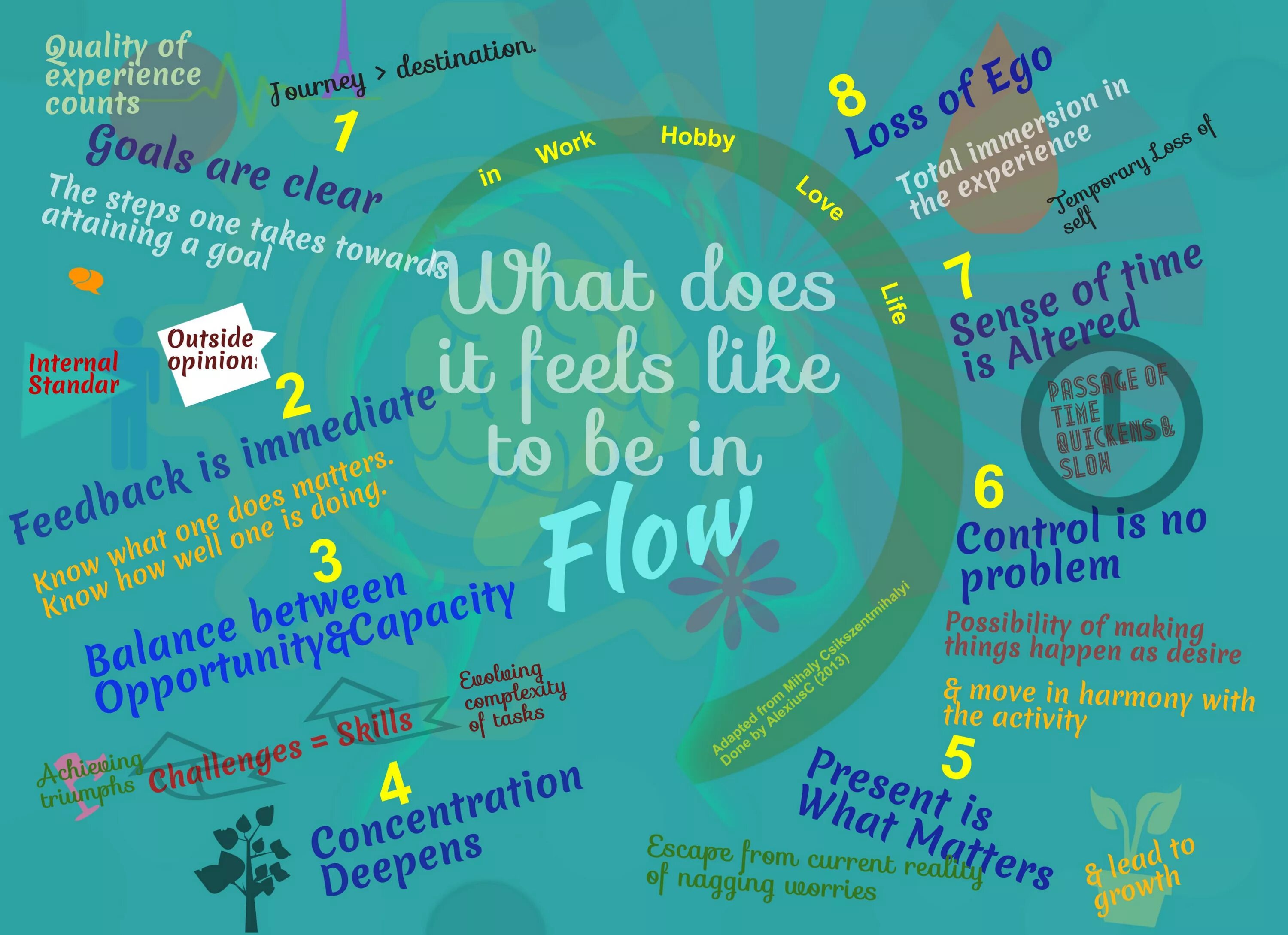 Mihaly Csikszentmihalyi Flow. Flow Psychology. Be in Flow. Flow State.