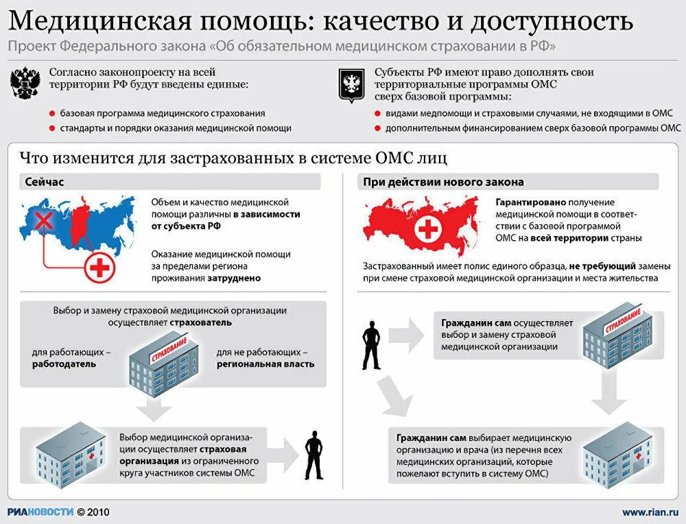 Социальная доступность медицинской помощи. Доступность медицинской помощи. доступность системы здравоохранения. доступность медицинской помощи в россии. доступность здравоохранения в россии.