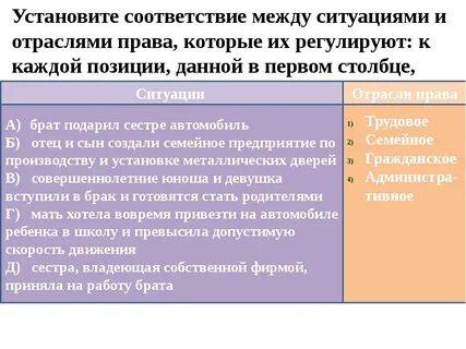 Установите соответствие отрасли право